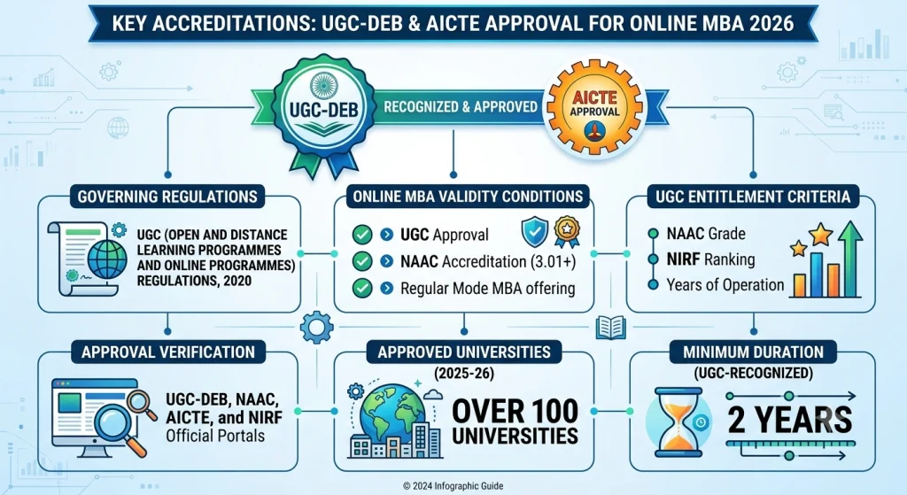 online mba validity