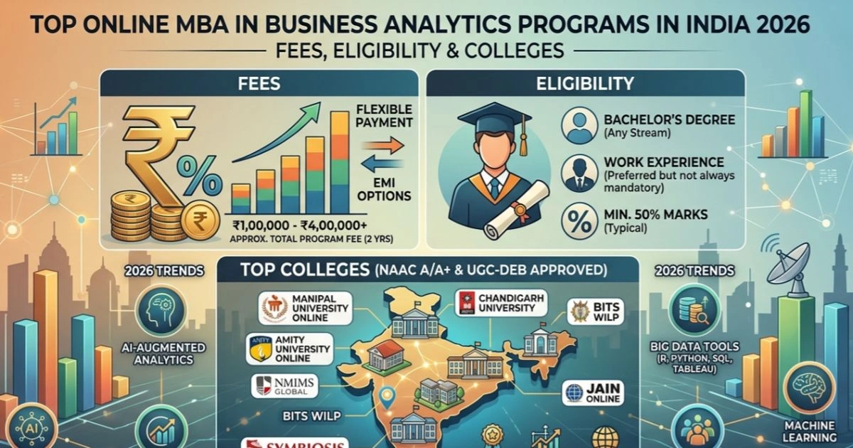 Top Online MBA in Business Analytics Programs in India 2026: Fees, Eligibility & Colleges