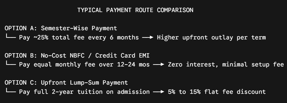 Online MBA Fees