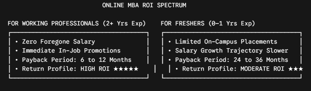 online mba worth it