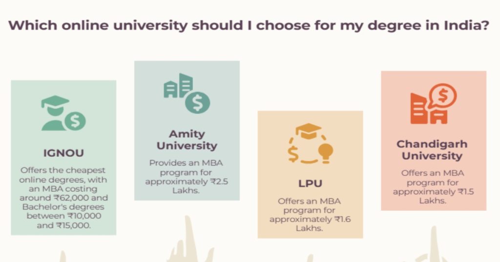 Best Budget-Friendly Online Degrees in India
