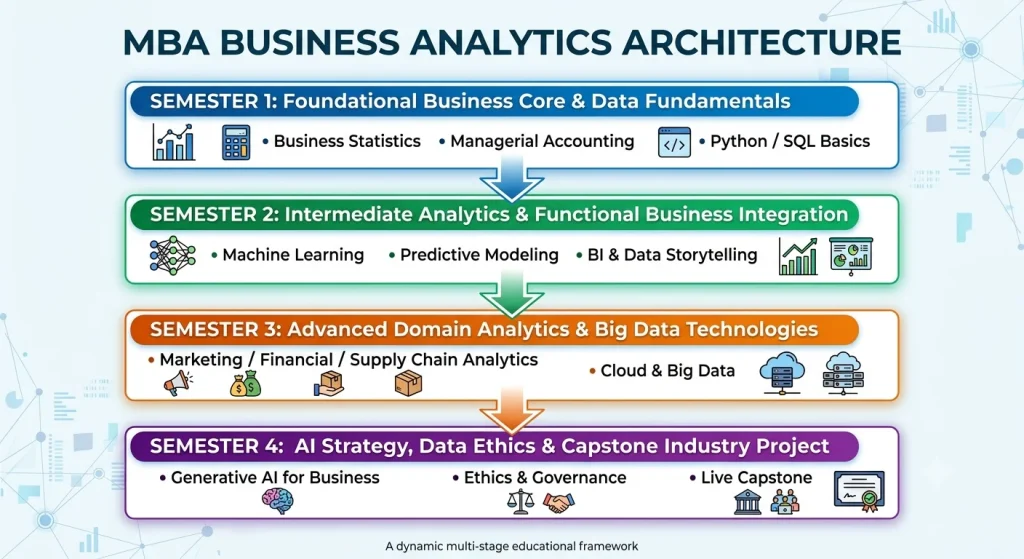 mba business analytics course