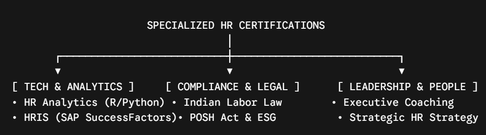 hr manager skills