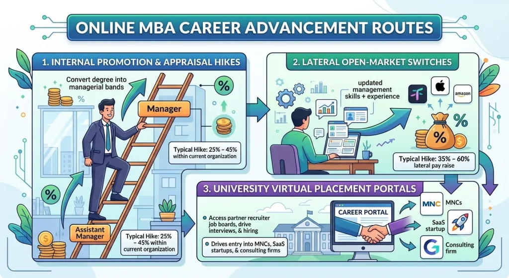 online mba scope
